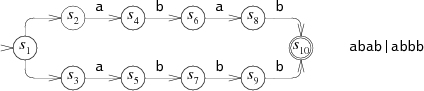 NFA graph