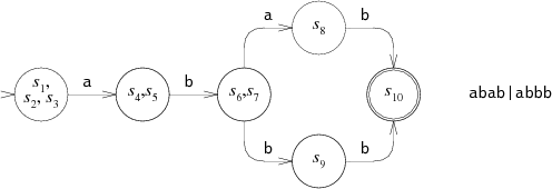 DFA graph